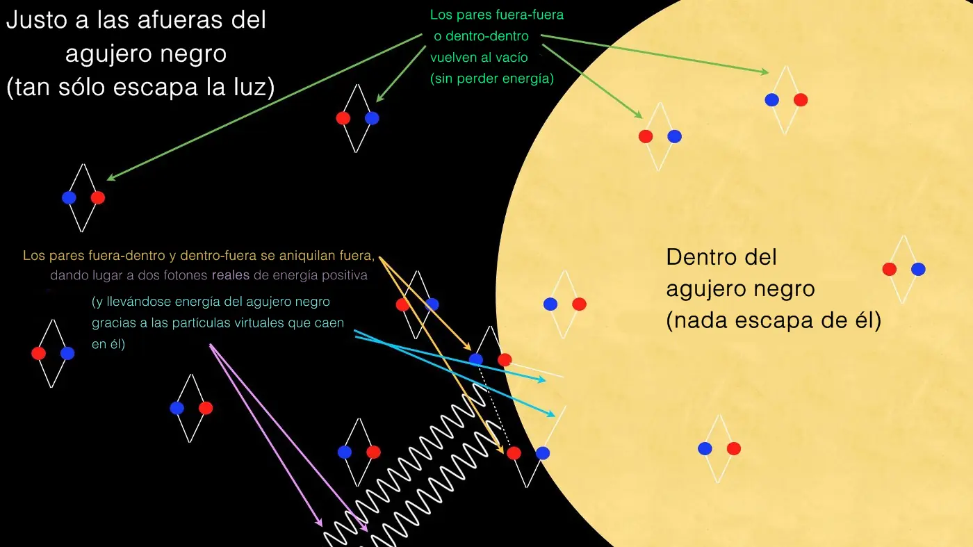 ¿Cómo se evaporan los agujeros negros?