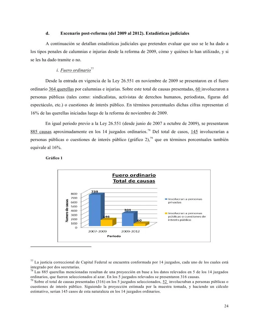 Calumnias e Injurias, a 4 años de la reforma d/CP argentino
