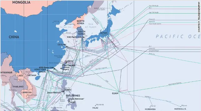 Submarinos
