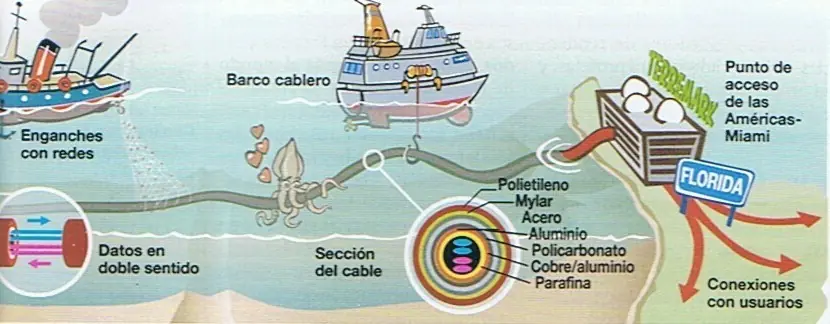 internet