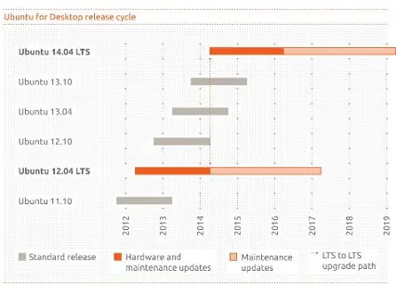 Todo sobre Ubuntu 12.04 cambios, mejoras, etc.