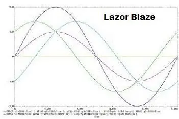 Clasificación de las Ondas