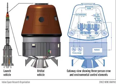 La India Planea Ir Al Espacio Otra Ves.
