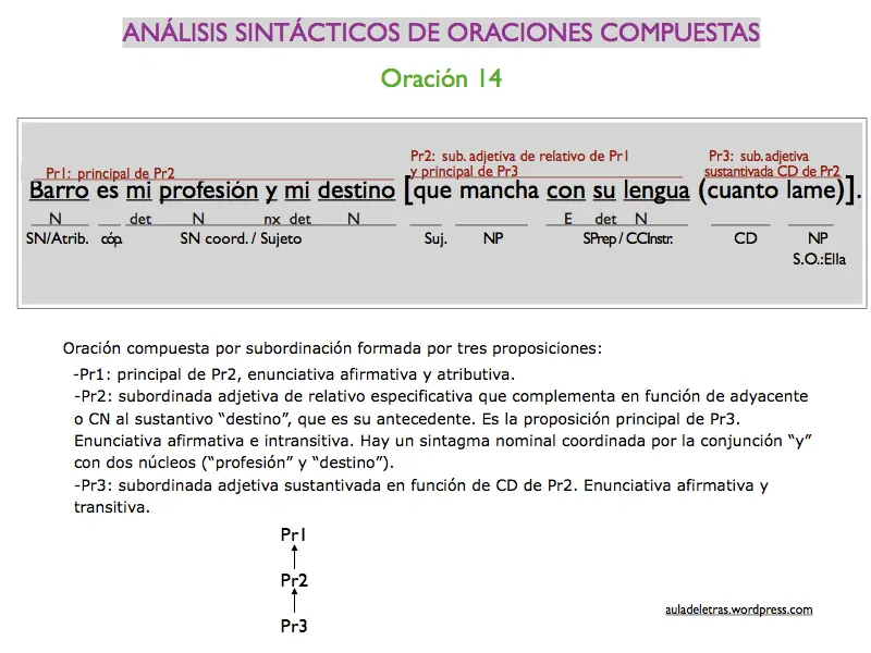 acordas