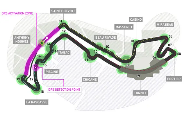 formula 1