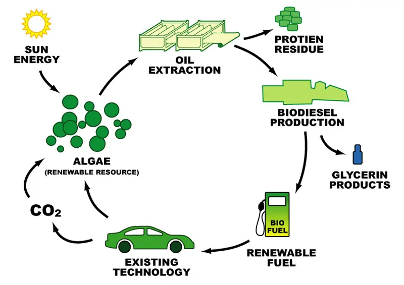 energia solar