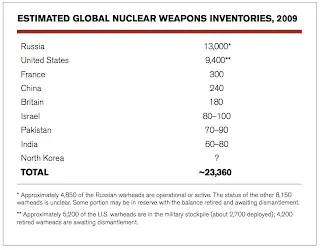 Armas Nucleares ¿cuántas hay?