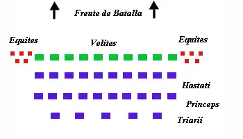 El gran triunfo de Anibal