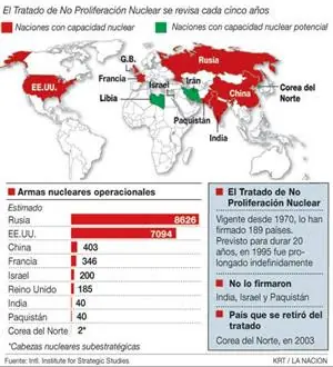 Rusia