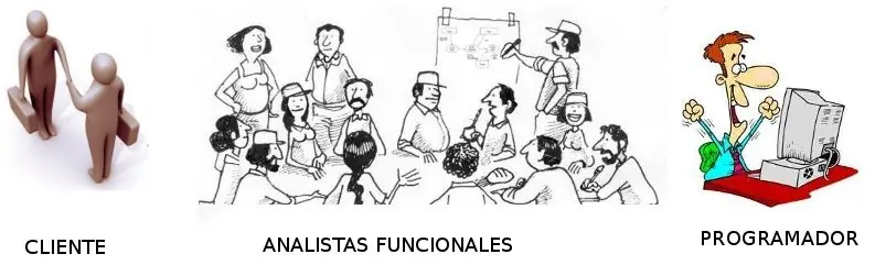 Apuntes de Analista Funcional