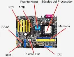 Todo sobre tarjetas madre
