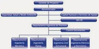 Documentación Ingenieria/PMbook-proyectopiping.blogspot.com