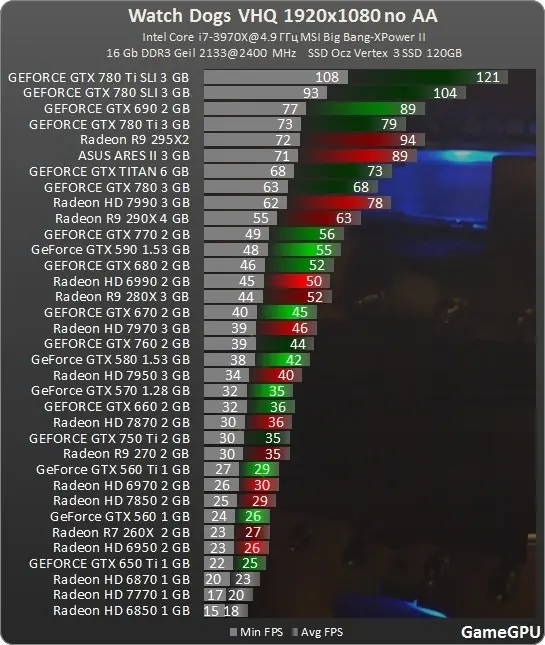 Watch Dogs comparaciones