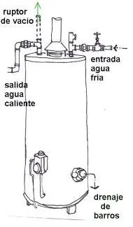 Perdidas y goteras aca esta la solucion+instalacion de termo