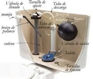 perdidas de agua en inodoro