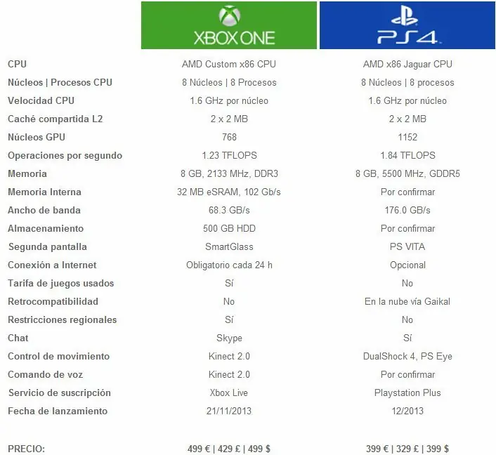 comparacion