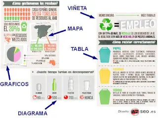 Infografia