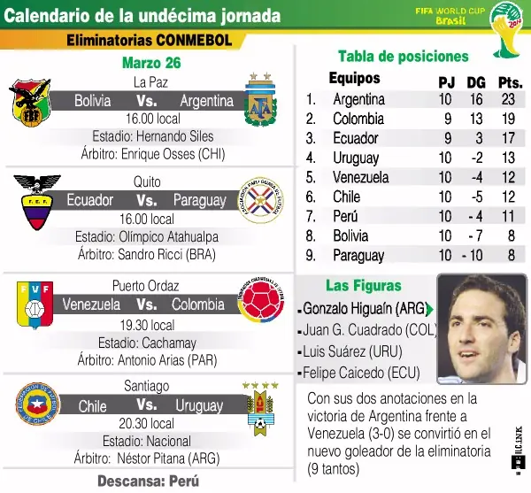 Quien es el Mejor para Pronosticar los Partidos