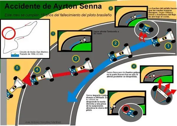 Ayrton Senna