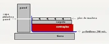 Albañilería (hacelo vos mismo) varios tips