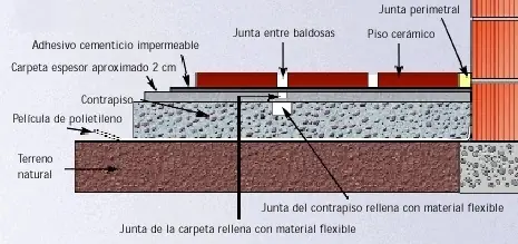 albanileria