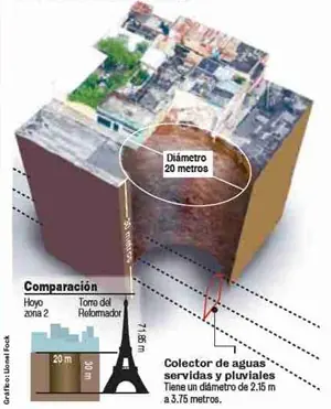 Cosas Interesantes... [Info]+[Imagenes]
