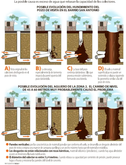 informacion