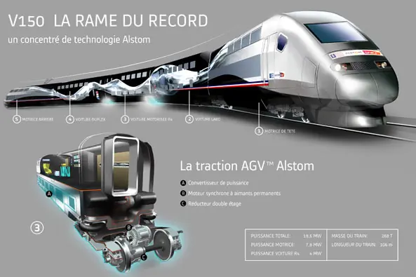 Maquinas superveloces