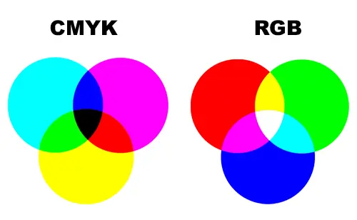 Teoria Diseño Gráfico // Color