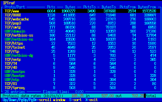 Linux