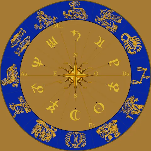 Astrología y Dios