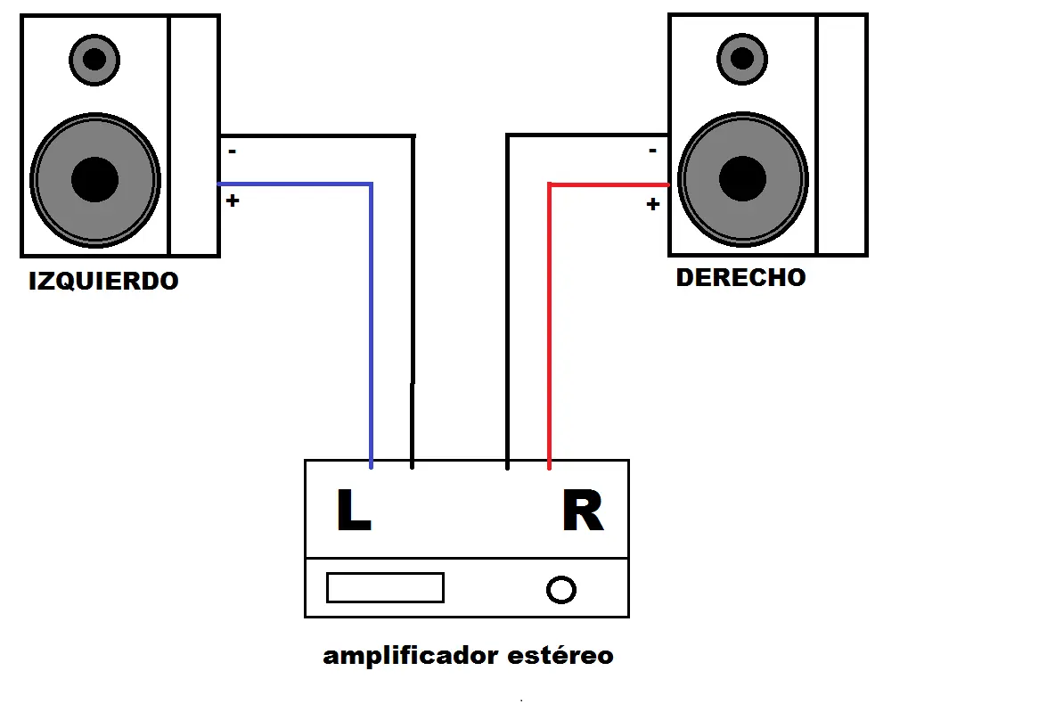conexiones de parlantes.