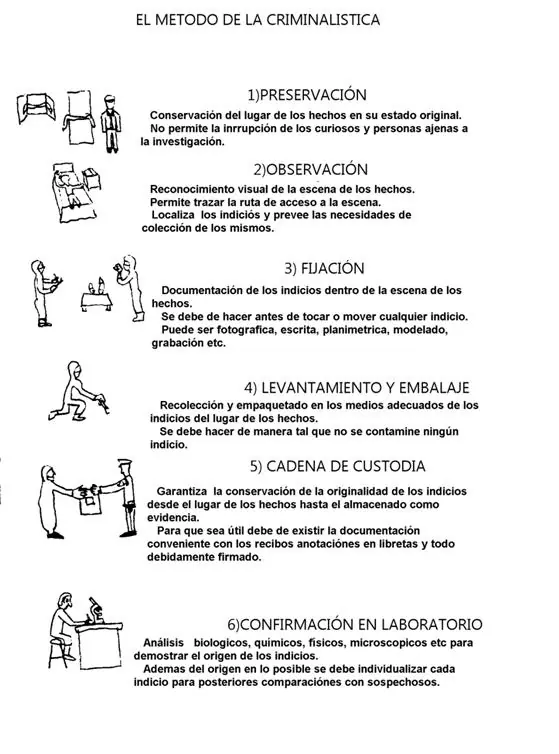 hechos