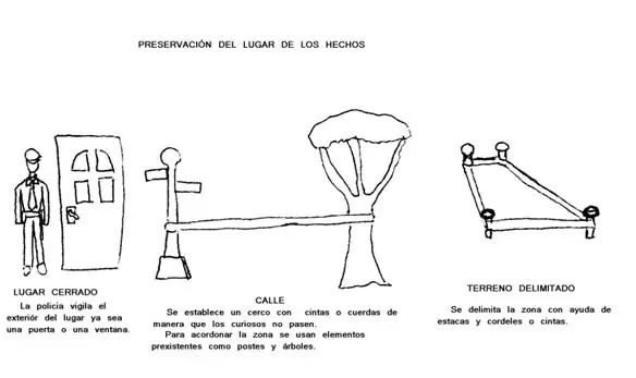 criminalística
