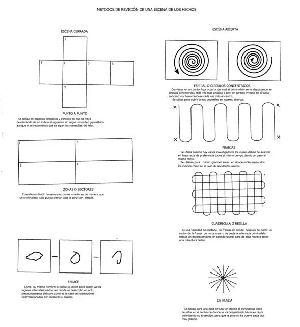 Criminalística visual. Parte 1 / 3