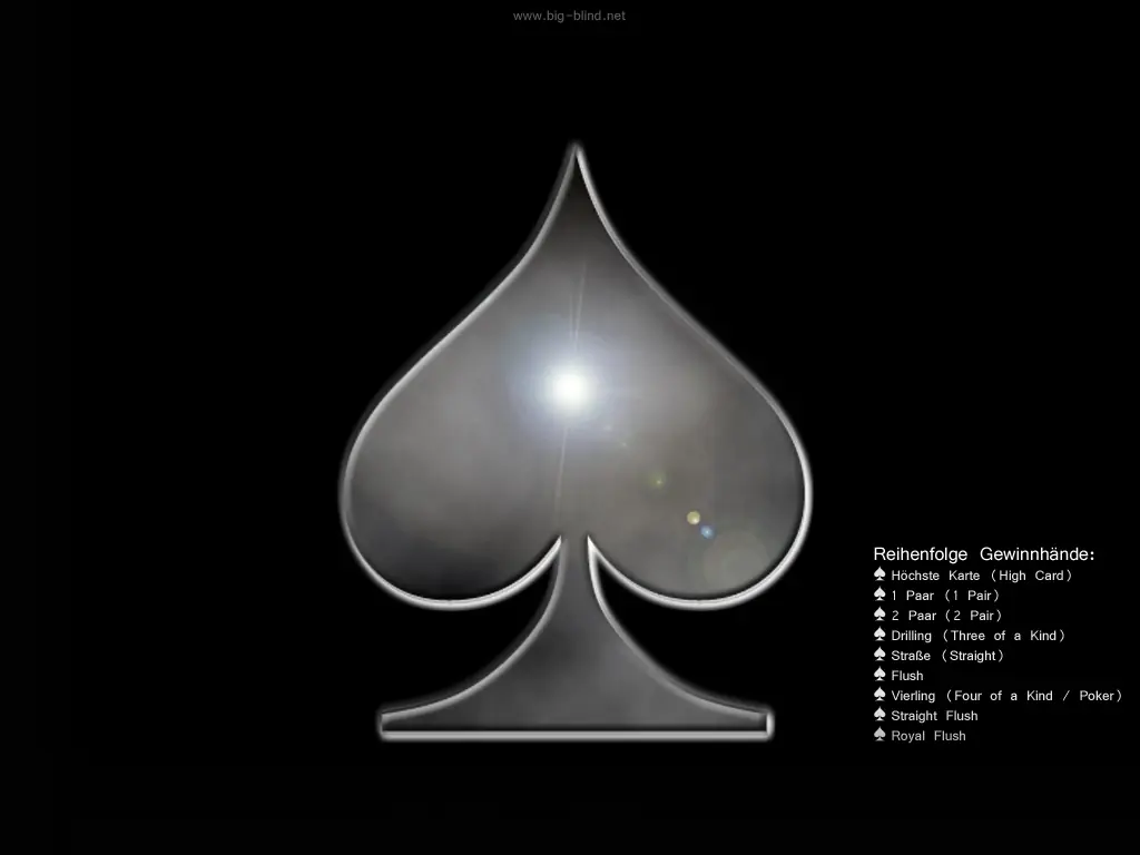 Poker (historia y mas)