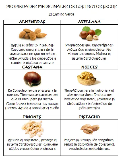 Cuidate con frutos secos