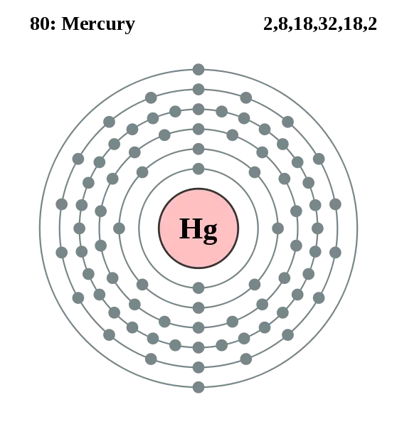 fisica