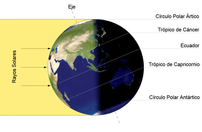 El solsticio de verano es hoy 21 de junio