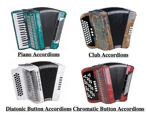 Todo Sobre El Acordeon