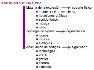 lenguaje