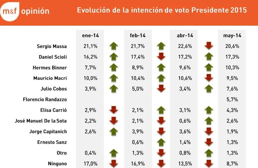macri