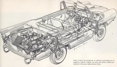 Amphicar