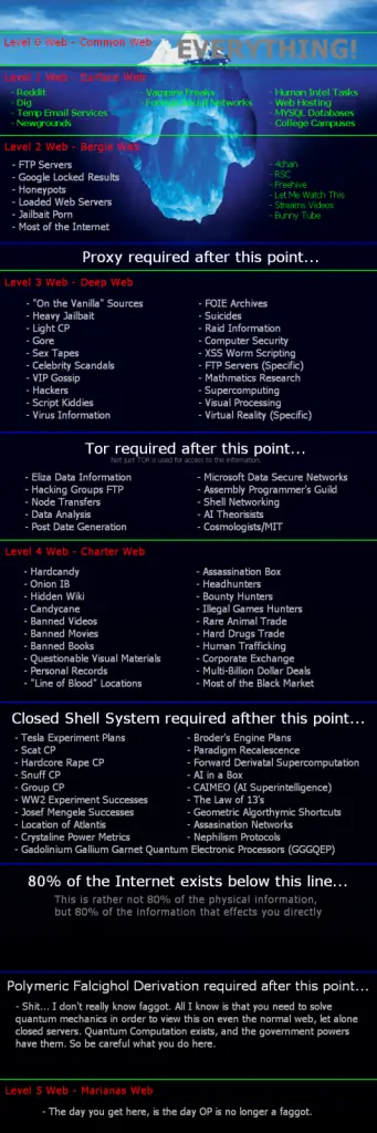 La deep web, la zona grande de internet.