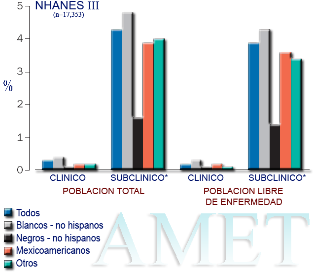Discapacidad: Evaluaciones psicométricas