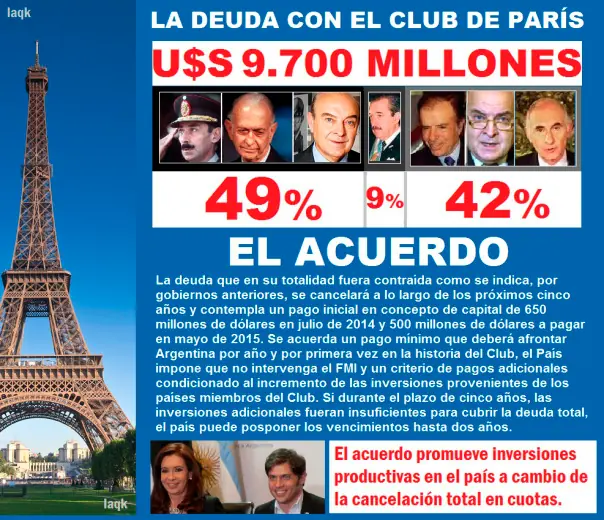 Terribles 15 dias para la corpo