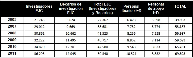 verificacion