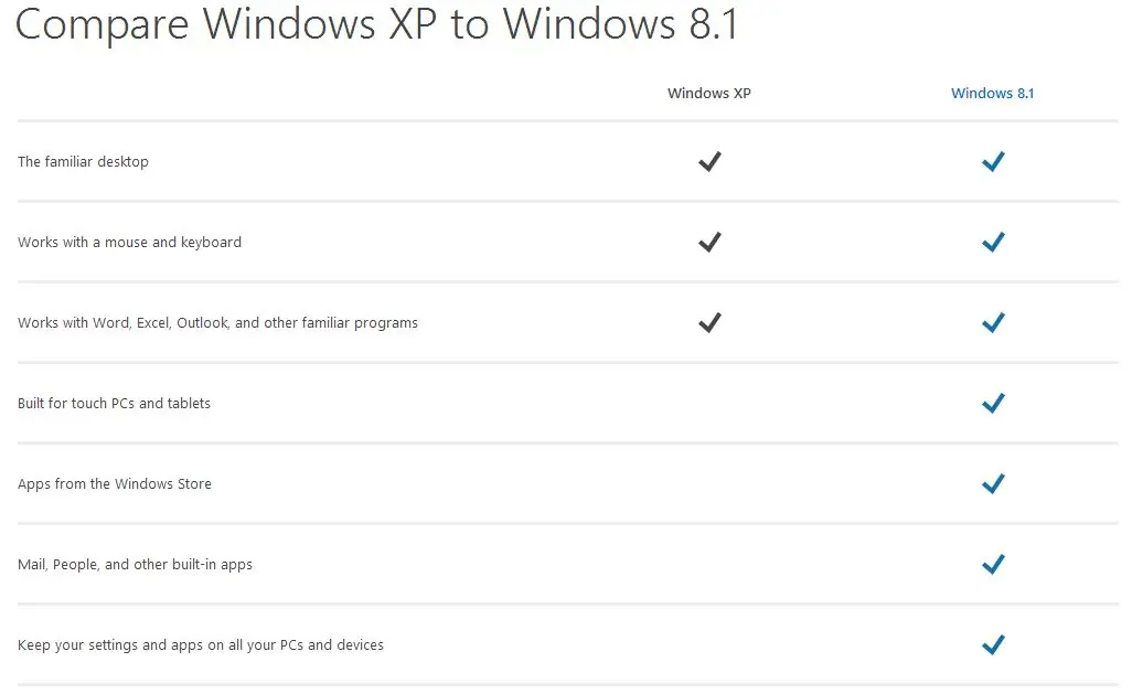 Microsoft destaca las ventajas de Windows 8.1 sobre Windows 