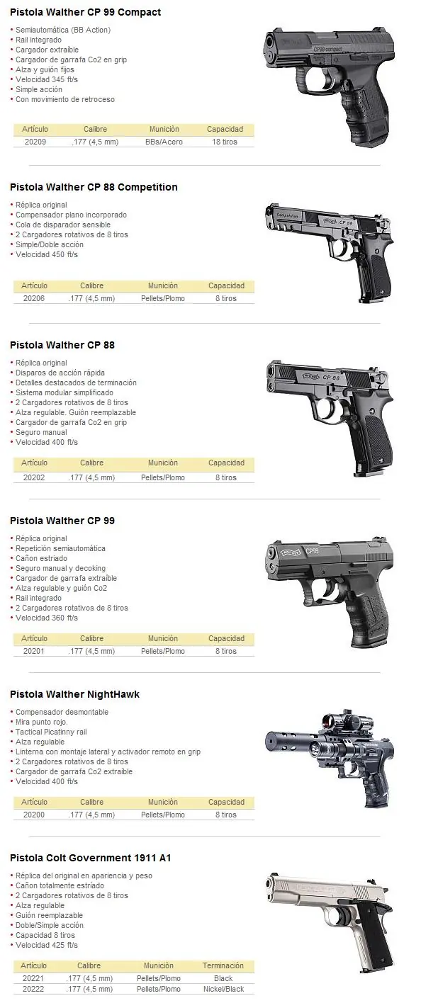 aficionados a las armas #2