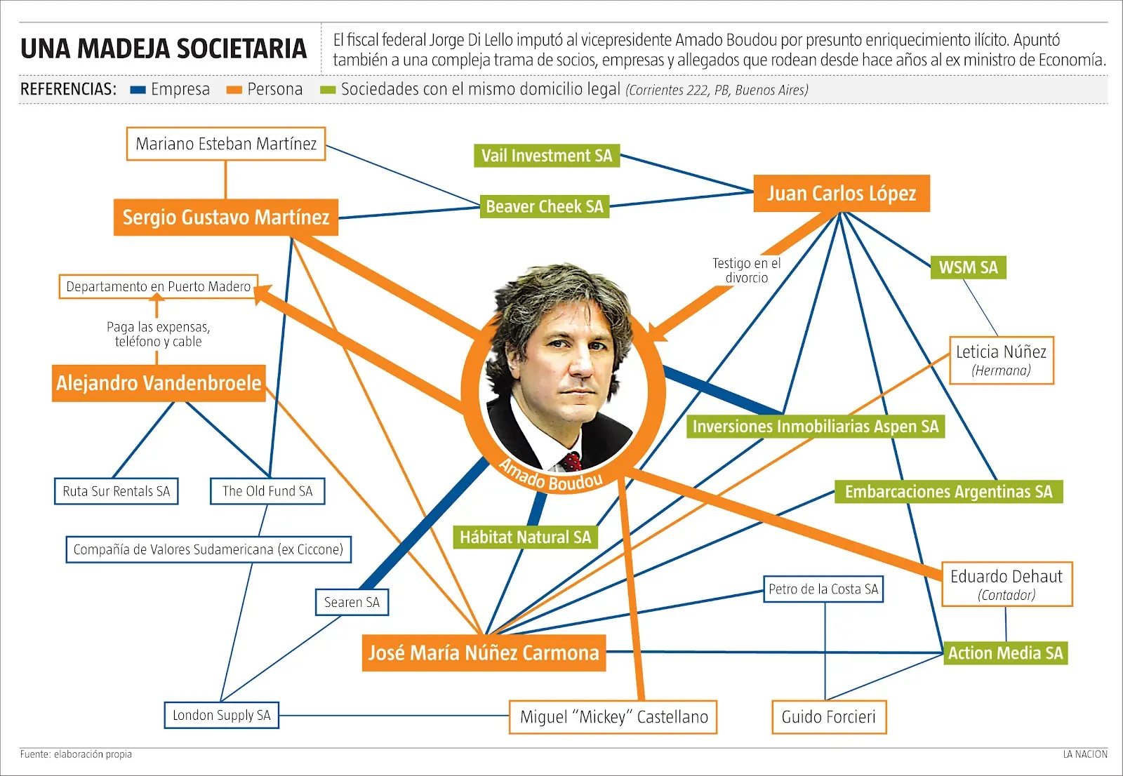 Te Explico el Caso Boudou...